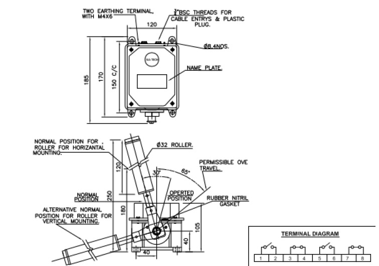 Belt Sway Switches